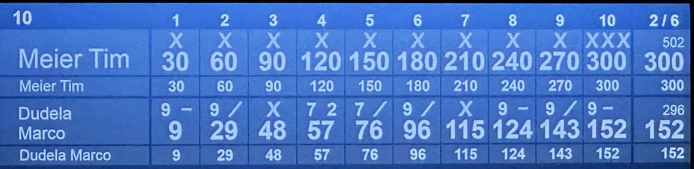 Tim300